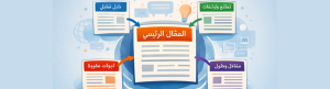 ما هو تجميع المحتوى ولماذا أصبح أساس بناء المواقع الحديثة؟