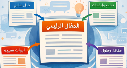 ما هو تجميع المحتوى ولماذا أصبح أساس بناء المواقع الحديثة؟