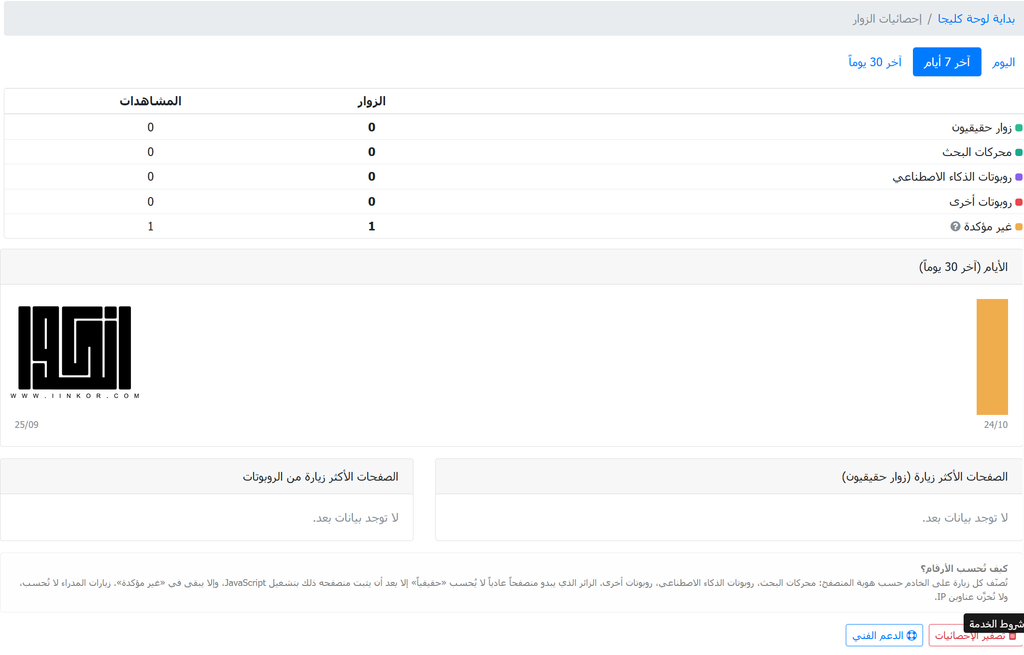 ملحق احصائيات الزيارات اليومية لسكربت كليجا